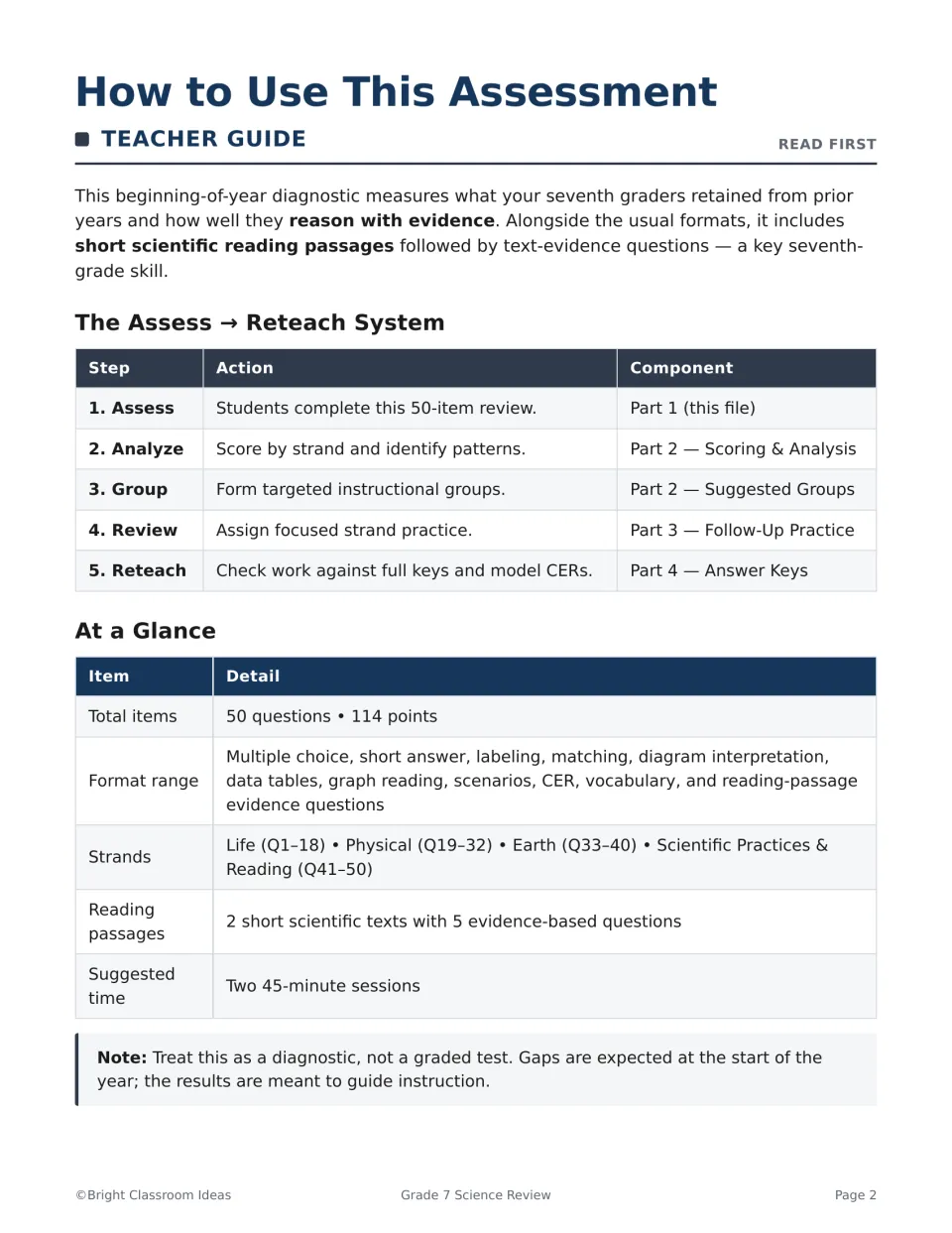 Teacher guide: the five-step Assess to Reteach system and at-a-glance facts on 50 items, 114 points, strands and timing