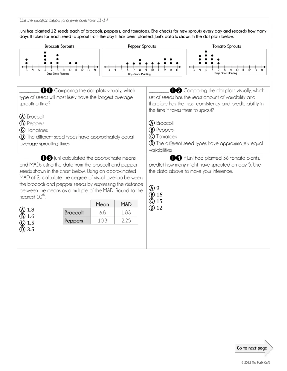Seed sprouting dot plots: questions 11-14 compare broccoli, pepper and tomato data using means, MAD and visual overlap