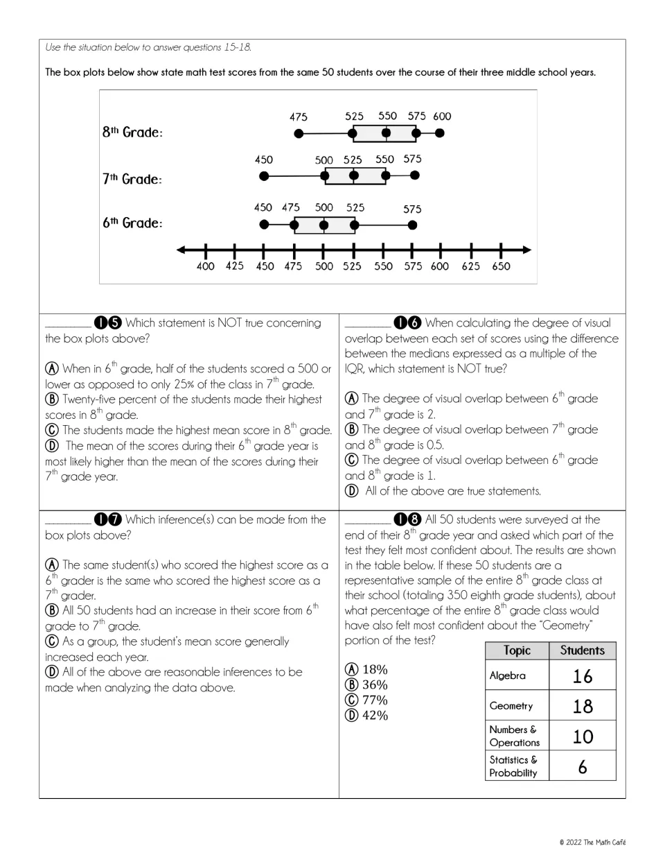 State test box plots for 50 students over three years: questions 15-18 on medians, IQR overlap, inferences and survey table