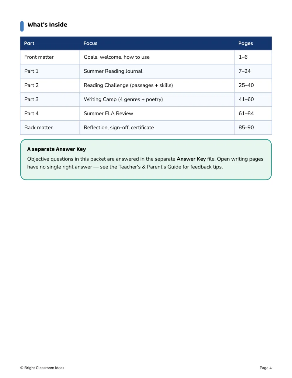 Summer packet contents list page ranges for all four parts, front and back matter, and a separate answer key