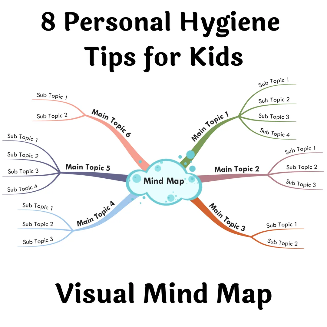 8 Personal Hygiene Tips for Kids – Visual Mind Map – cover
