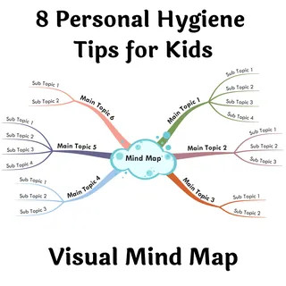 8 Personal Hygiene Tips for Kids – Visual Mind Map – cover