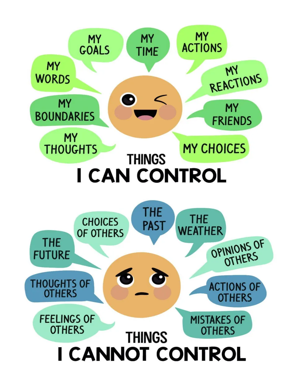 SEL poster comparing things I can control, such as my words, with things I cannot control, such as the past