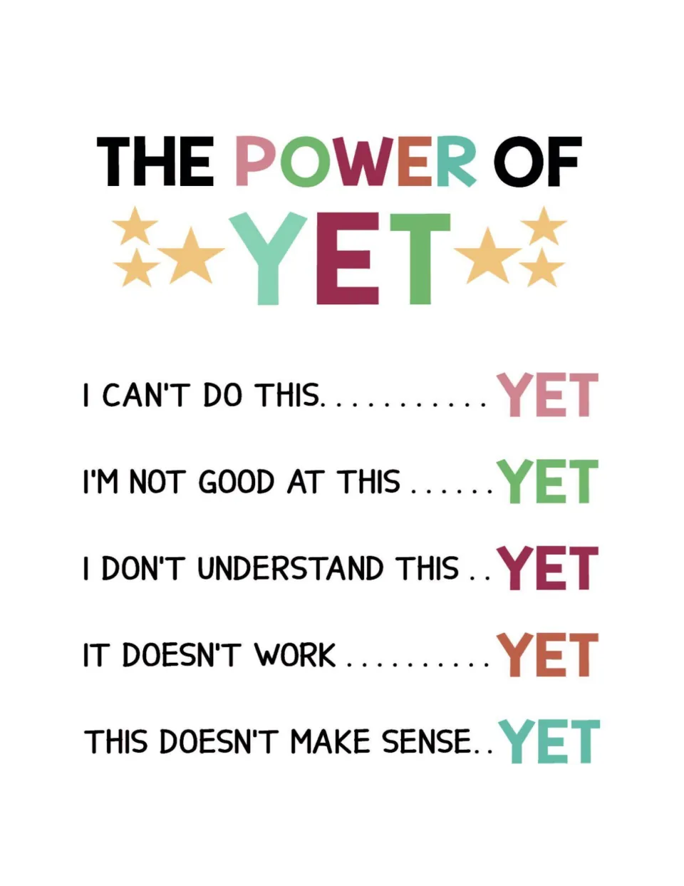 The Power of Yet SEL poster adds “yet” to five statements, including “I can't do this” and “It doesn't work”