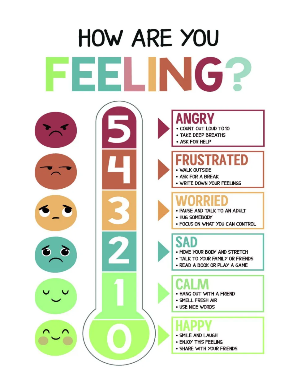 How Are You Feeling SEL poster uses a 0–5 thermometer from happy to angry, with three strategies per feeling