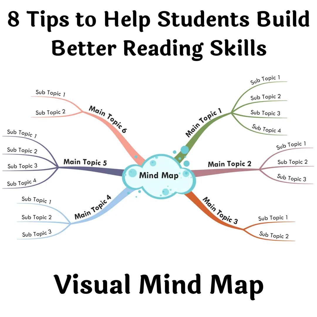 8 Tips to Help Students Build Better Reading Skills - Visual Mind Map – cover