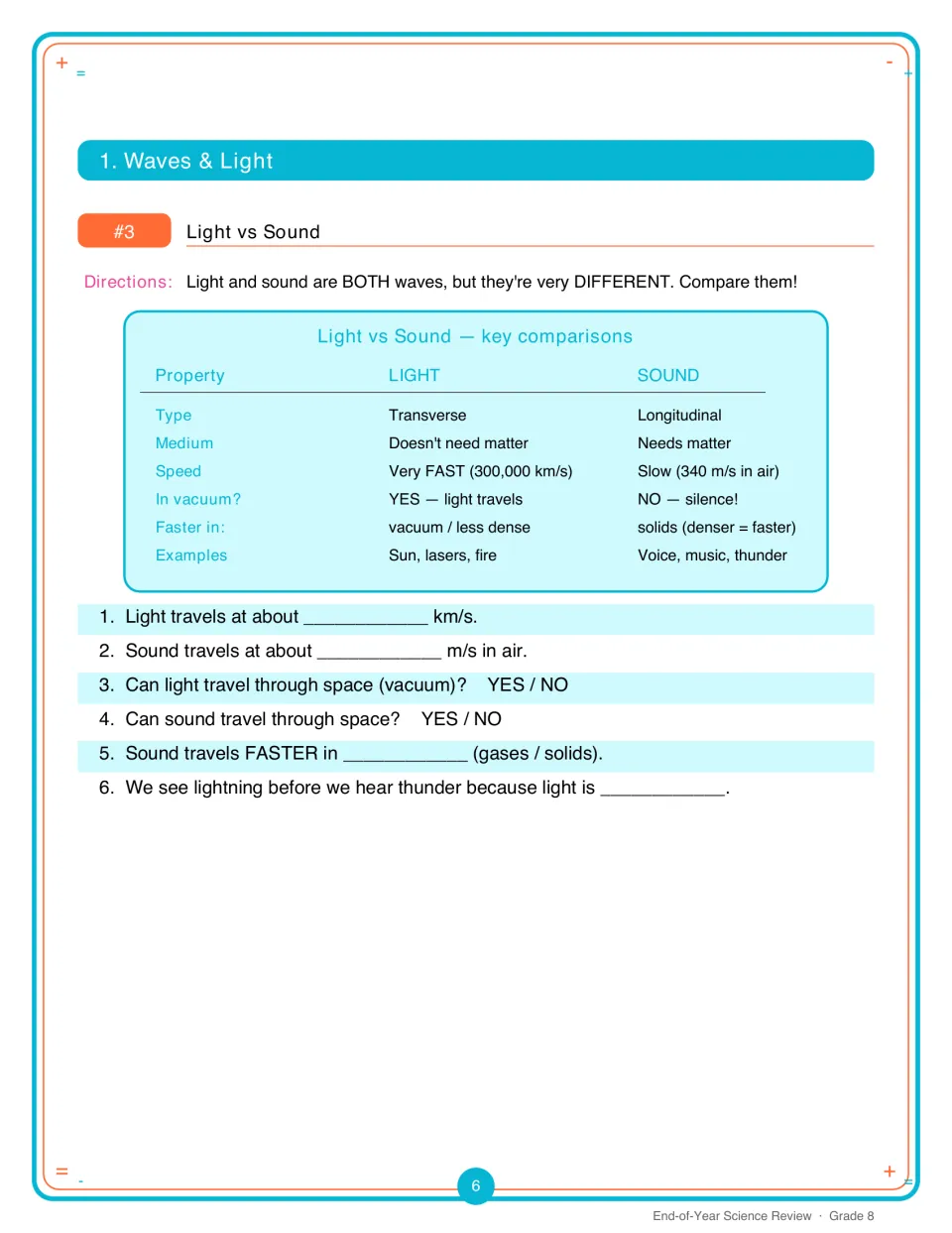Light vs sound: students read a table of speed, medium and type, then answer six questions such as why thunder lags