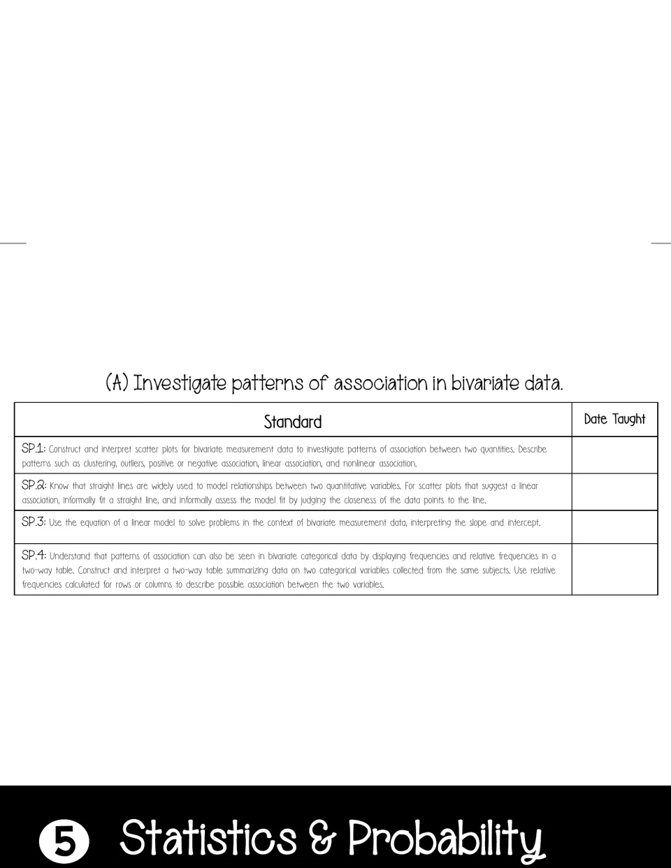 Statistics & Probability tab: SP.1 to SP.4 on scatter plots, linear models and two-way tables, each with a date box