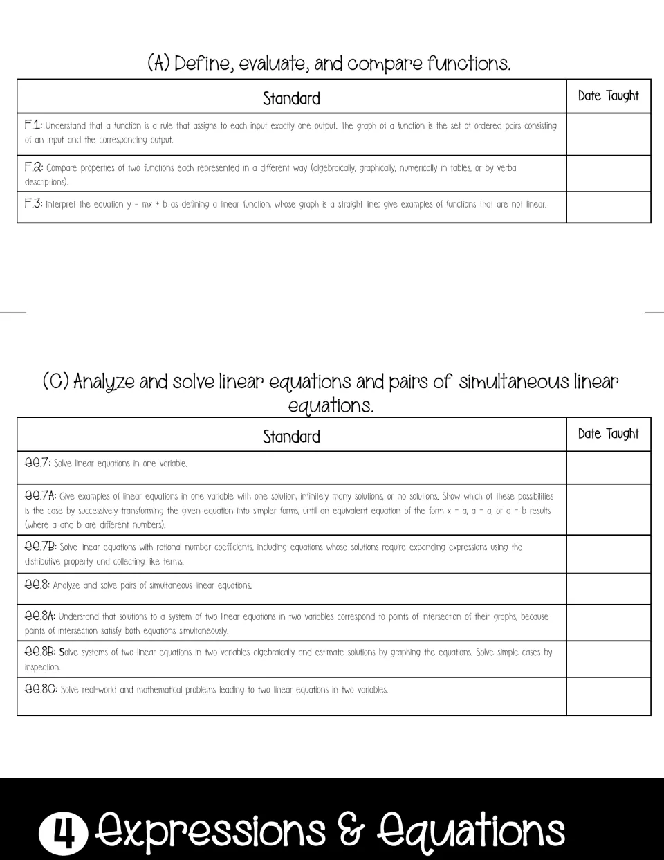 Expressions & Equations tab: EE.7 to EE.8C on linear equations and systems, plus Functions F.1 to F.3, each dated