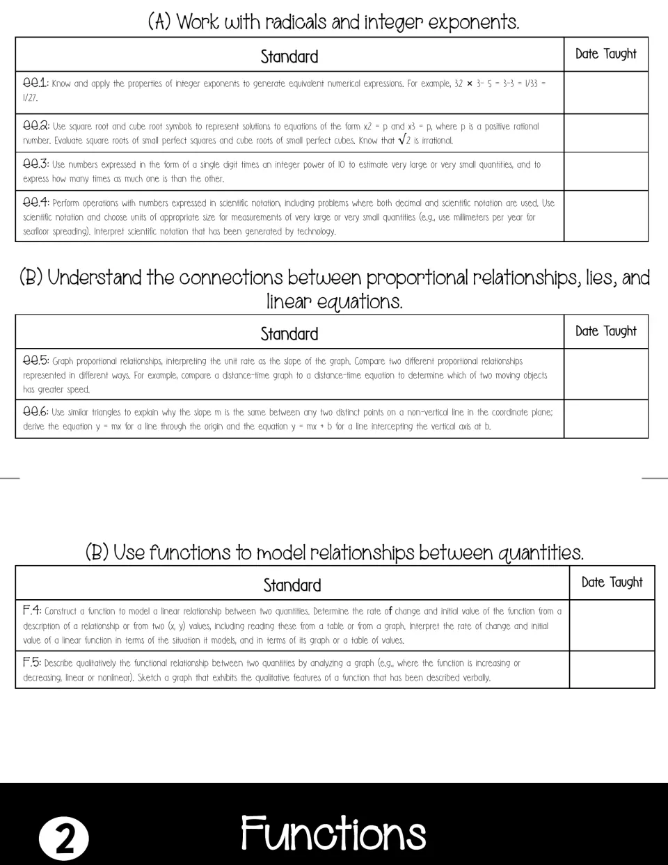 Functions tab: F.4 and F.5 on modeling relationships, plus EE.1 to EE.6 on exponents, scientific notation and slope