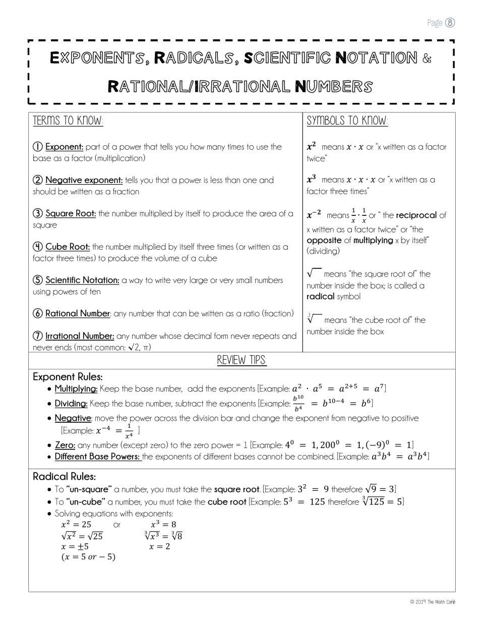 Exponents and radicals study guide: key terms, symbols, exponent rules and solving equations with square and cube roots