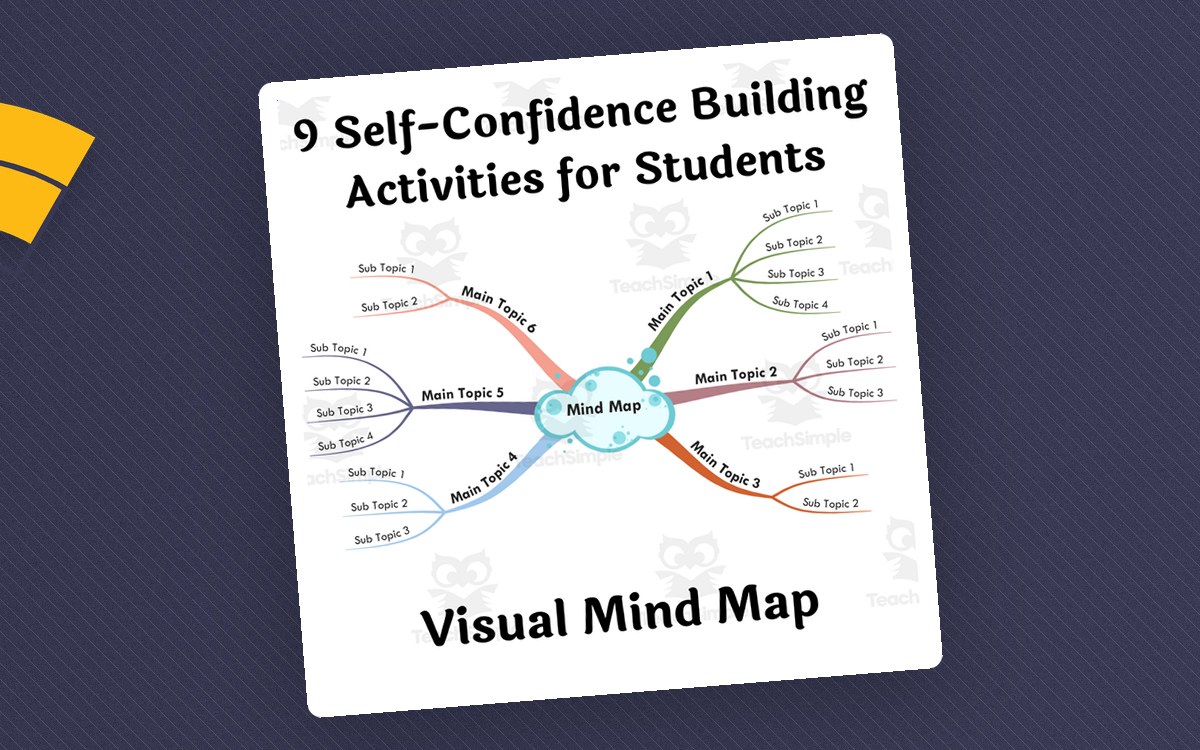 9 Self-Confidence Activities – Visual Mind Map preview: self confidence chart practice pages