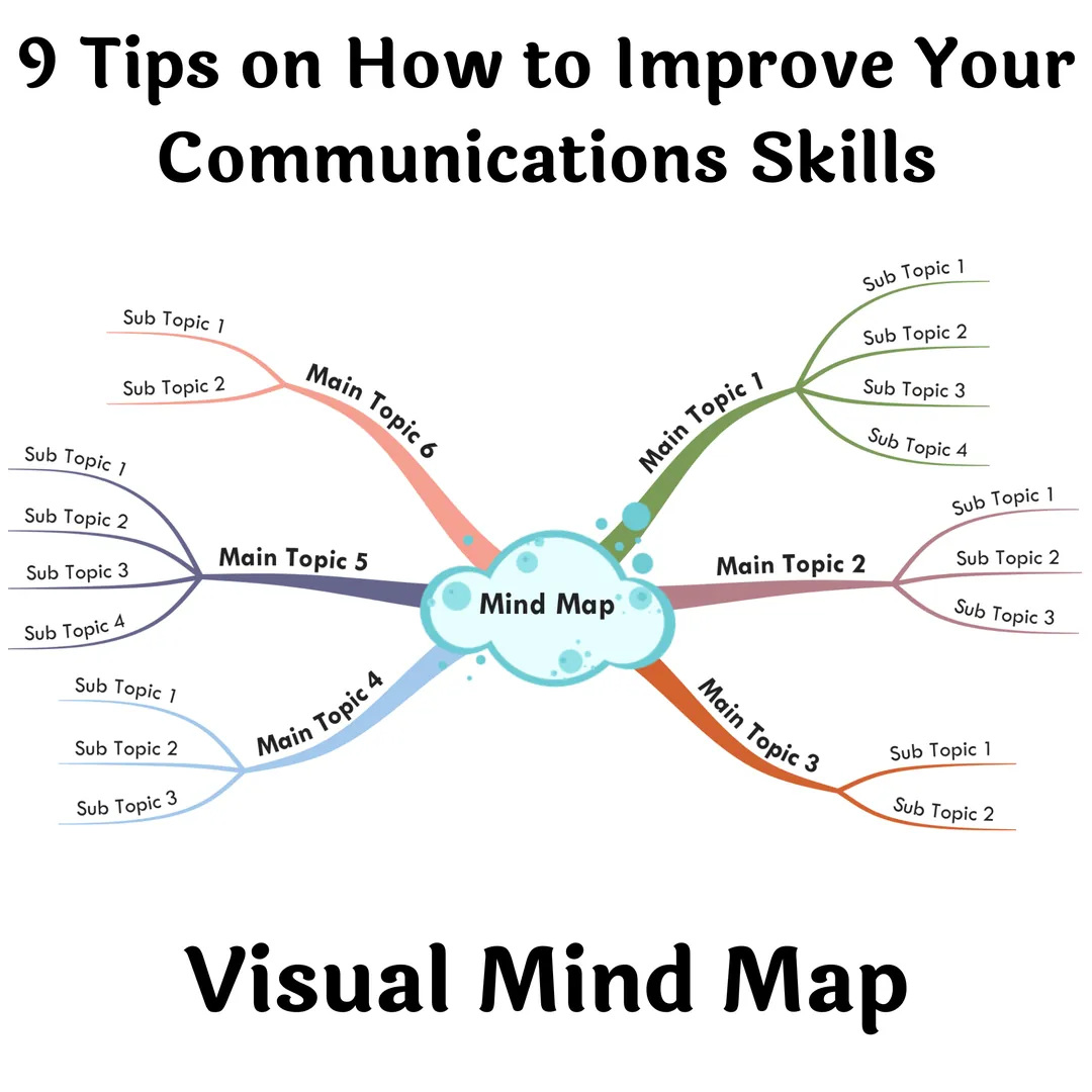 Communication Skills Mind Map: 9 Practical Tips – cover