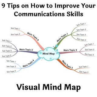 Communication Skills Mind Map: 9 Practical Tips – cover