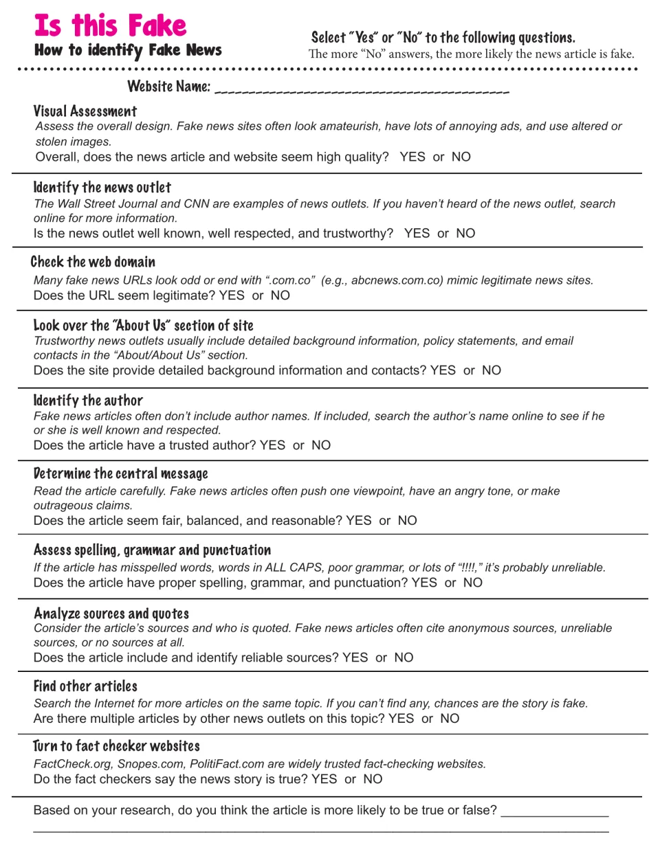 Is this Fake: students rate a website with 10 yes-or-no checks, such as author, domain and sources, to spot fake news