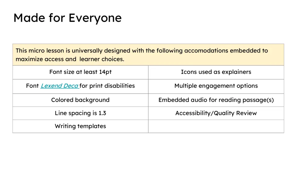 Accessibility overview lists Lexend Deca font, embedded reading audio, writing templates, and engagement options