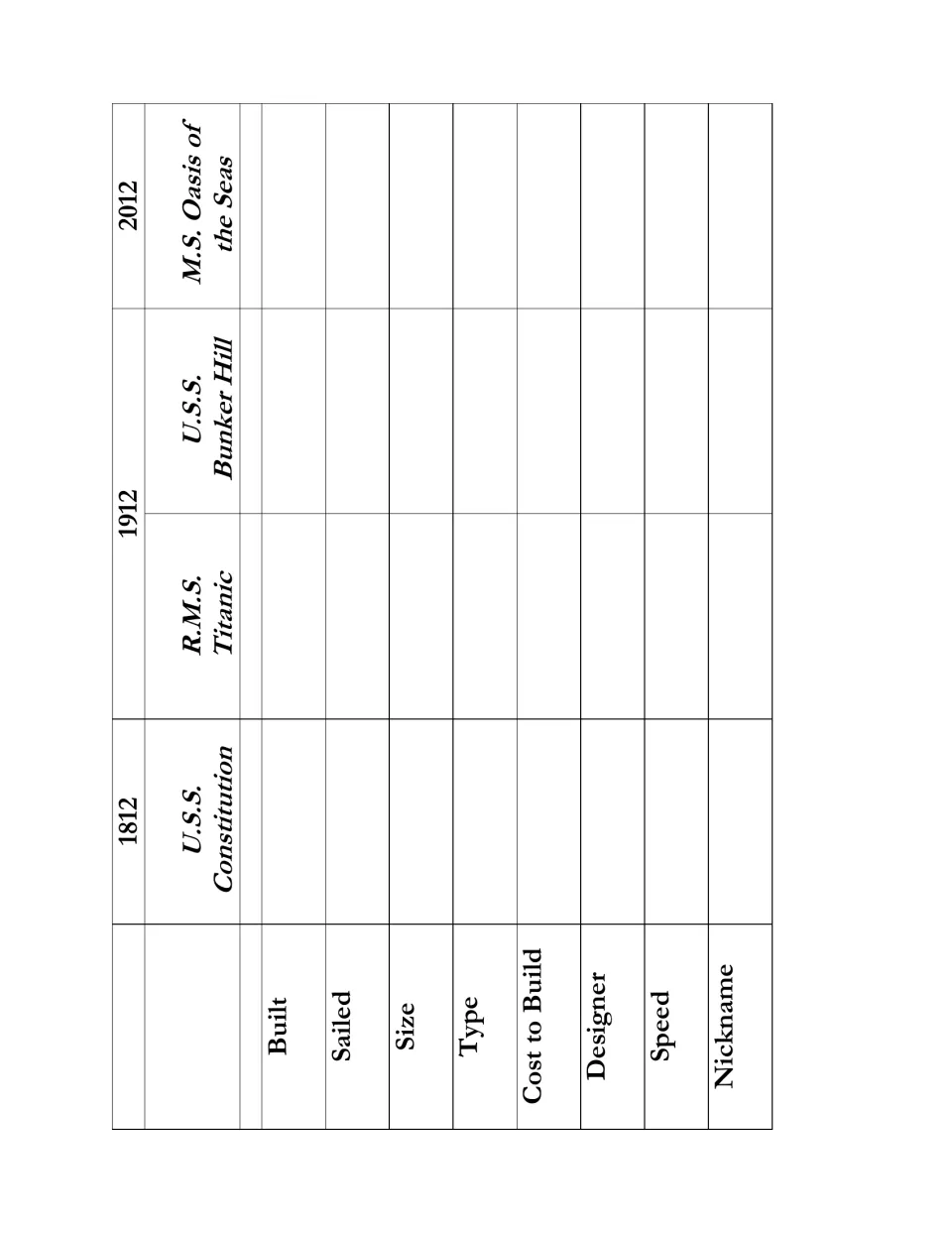 Three-era ship chart: students fill in build site, years sailed, size, type, cost, designer, speed and nickname for 4 ships