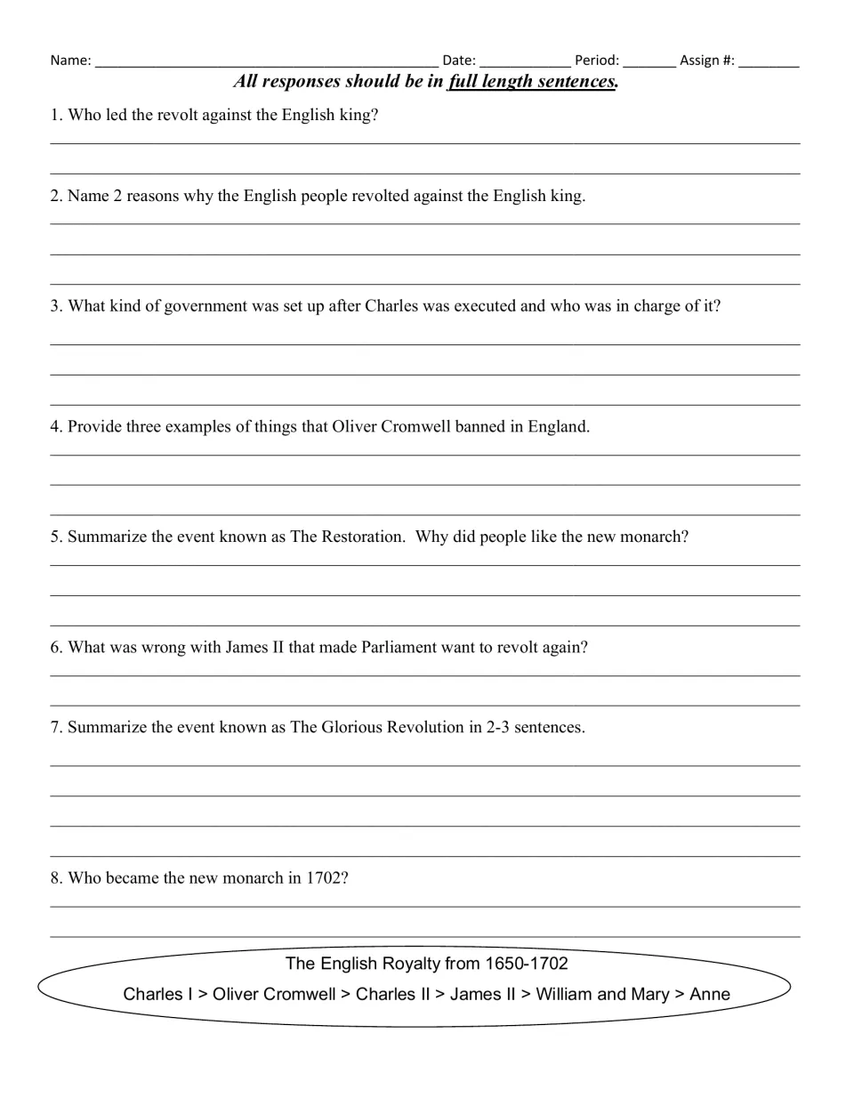 Eight comprehension questions on England from 1649 to 1702, from the revolt against Charles I to Queen Anne.