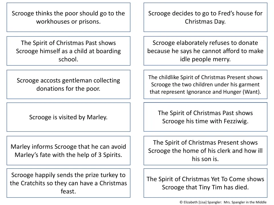 Puzzle 1 event cards: 12 Scrooge plot events, such as Marley's visit and Tiny Tim's death, to sort by historical influence