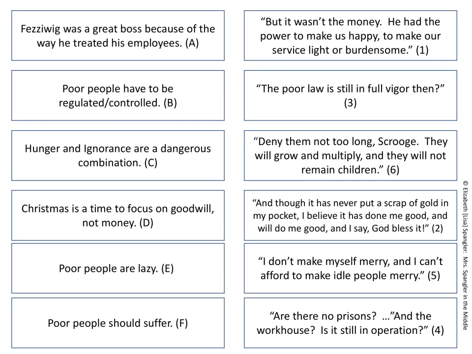 Puzzle 3 claim and evidence cards: match claims A-F, like 'Poor people are lazy,' to numbered quotes from Dickens' text