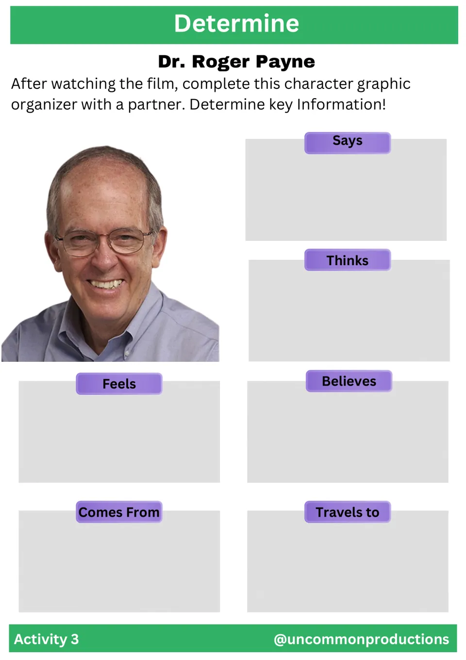Activity 3 organizer asks what Dr. Roger Payne says, thinks, feels, believes, where he comes from and travels