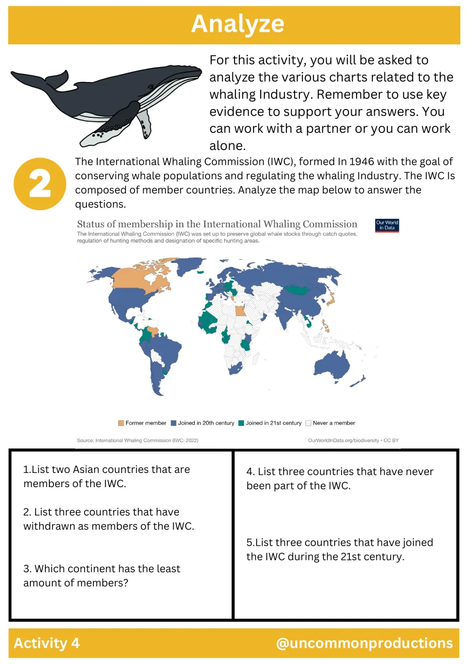 Activity 4 uses a world map of International Whaling Commission membership for five country-based questions