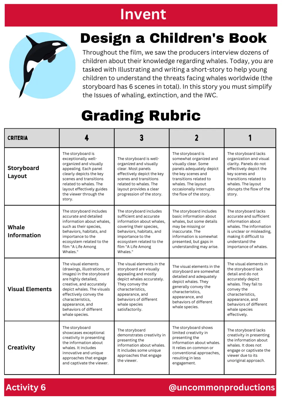 Activity 6 assigns a six-scene children’s story about whale threats and includes a four-criterion grading rubric