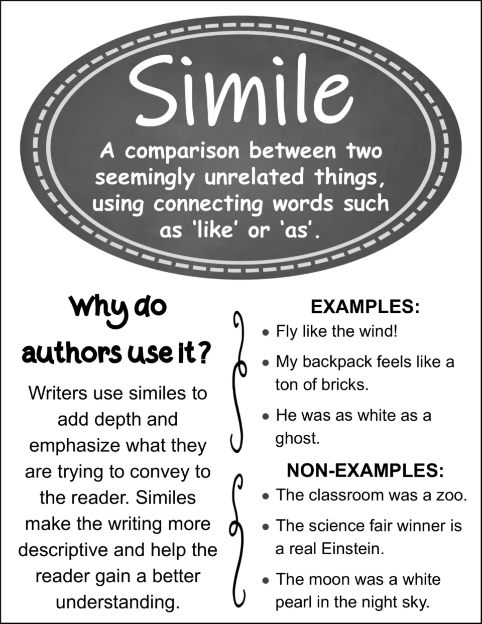 Simile notes handout: definition using like or as, why authors use similes, and three examples and non-examples to compare
