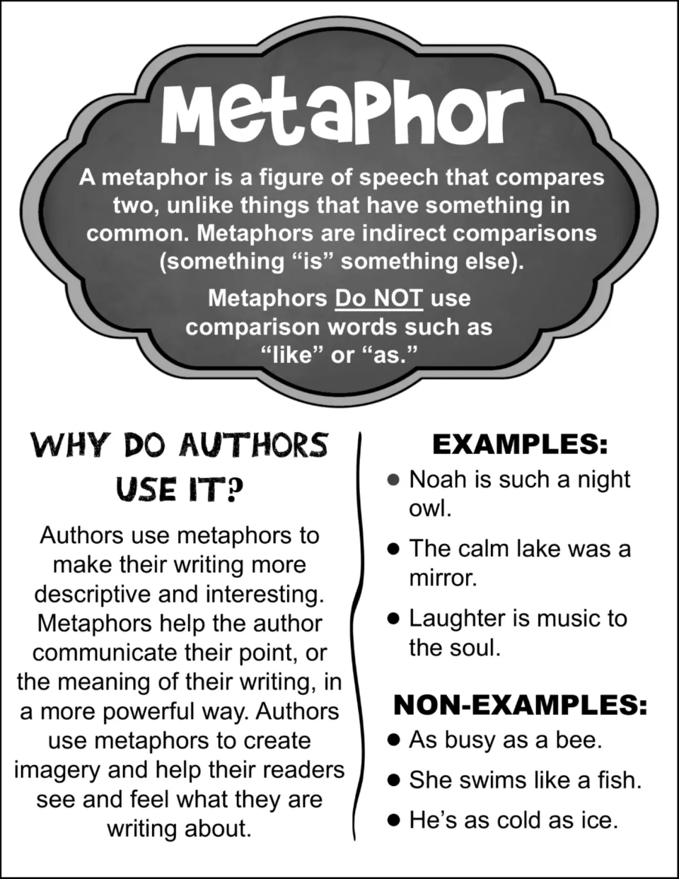 Metaphor notes handout: definition of indirect comparisons, why authors use them, and examples like a lake as a mirror