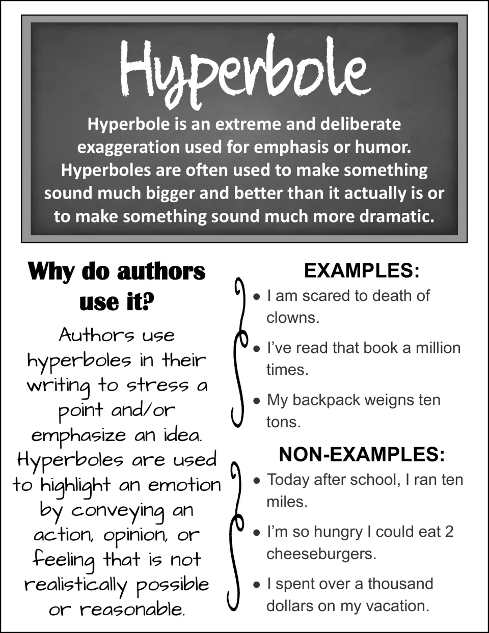 Hyperbole notes handout: deliberate exaggeration for emphasis, why authors use it, and examples versus realistic ones