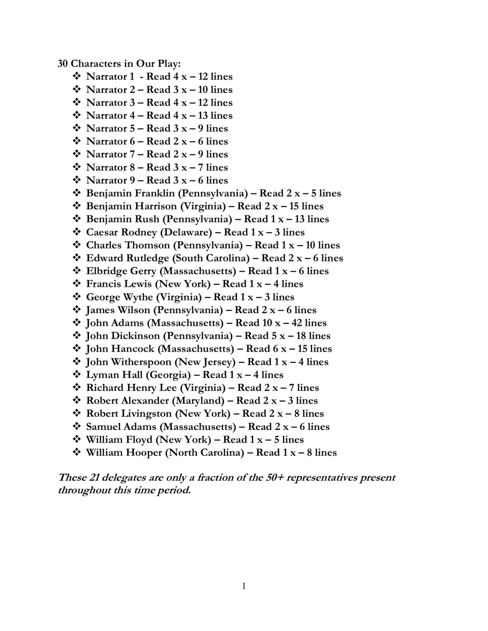Cast list of 30 parts: nine narrators and 21 delegates such as John Adams and John Dickinson, with lines per role