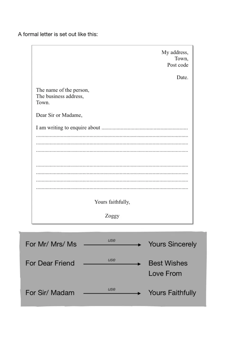 Formal letter layout: model letter showing address, date and greeting, plus which sign-off to use for each greeting