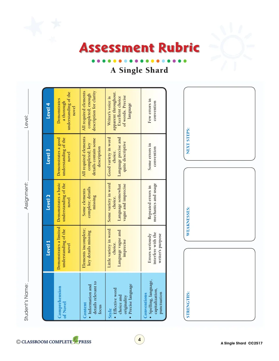 Rubric rating comprehension, content, style and conventions at four levels, plus strengths, weaknesses, next steps