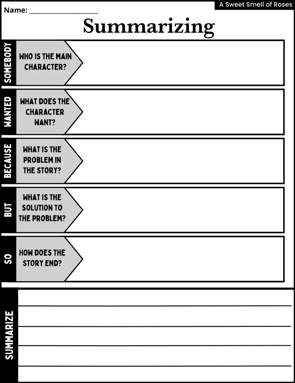 Summarizing activity uses Somebody, Wanted, Because, But, and So prompts before students write a story summary