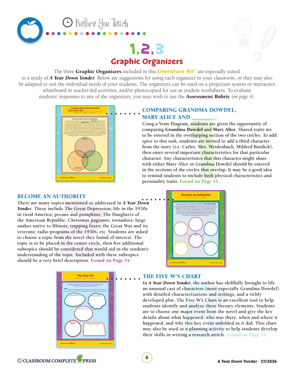 Three graphic organizers explained: Grandma Dowdel and Mary Alice Venn diagram, Become an Authority, Five W's Chart