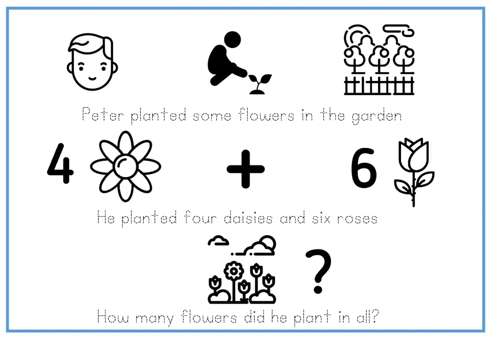 Tracing version of Peter's flower addition problem, with dotted sentences and pictures showing 4 + 6.