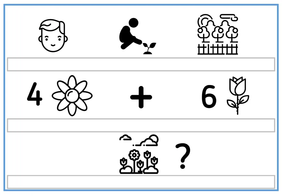 Picture-supported addition problem showing Peter, planting, a garden, and 4 + 6 flowers, with writing spaces.