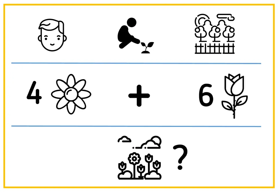 Visual-only version of Peter's addition problem shows planting symbols, 4 daisies + 6 roses, and a question mark.