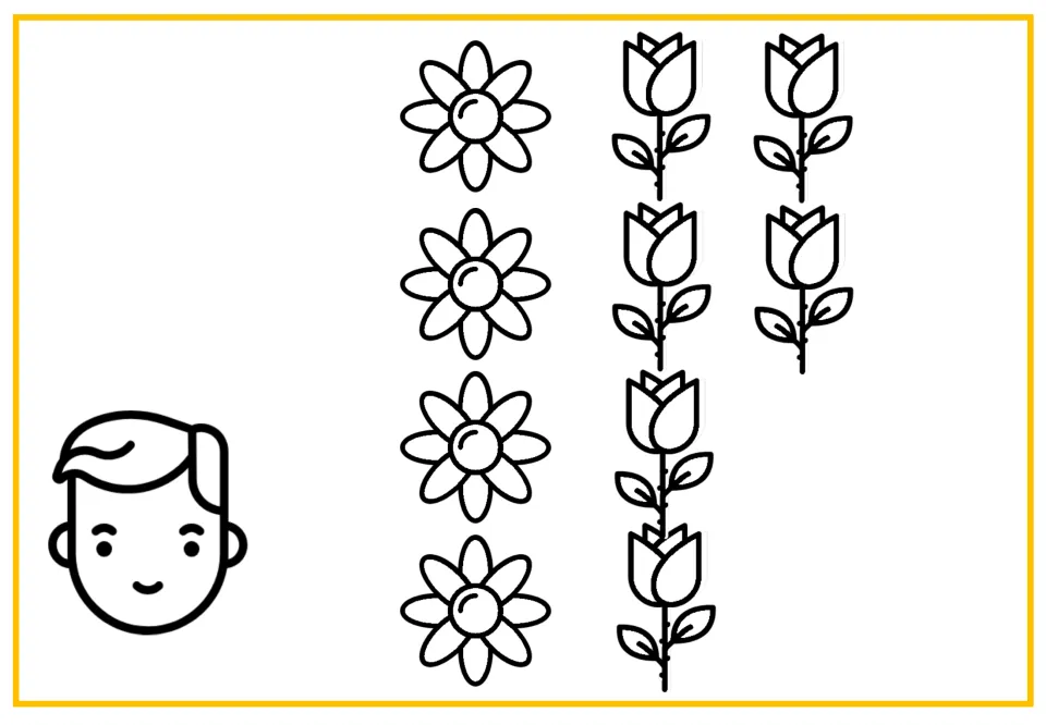 Flower addition picture support groups four daisies and six roses beside Peter to represent the problem.