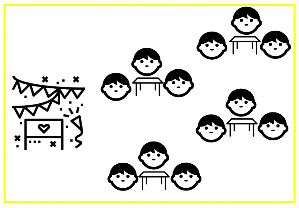 Party scene showing 4 small tables, each surrounded by 3 children, so students can count the guests table by table