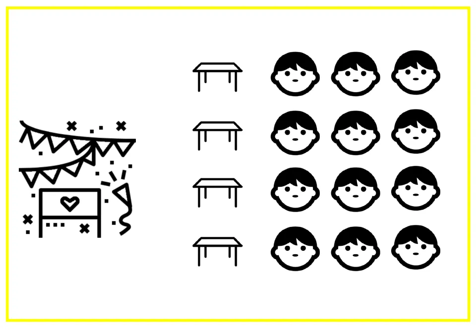 Array model of the party problem: 4 rows, each a table followed by 3 children, for counting 4 groups of 3 children