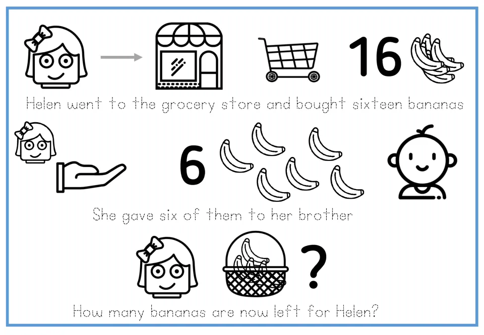 Tracing version of Helen's subtraction story: she buys 16 bananas and gives 6 of them to her brother.