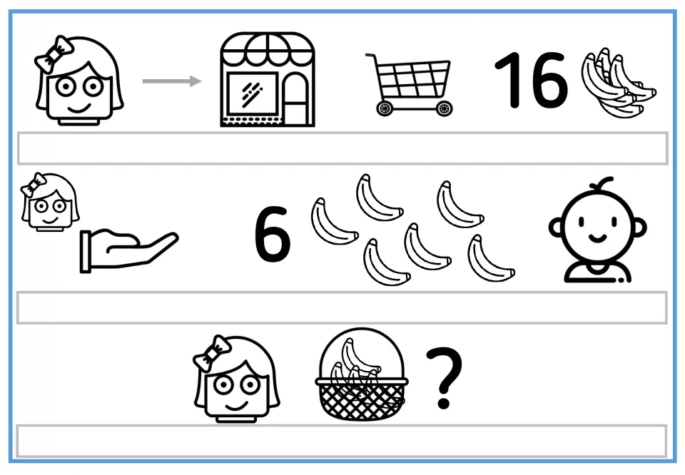 Picture-supported subtraction story with space to write about Helen buying 16 bananas and giving away 6.