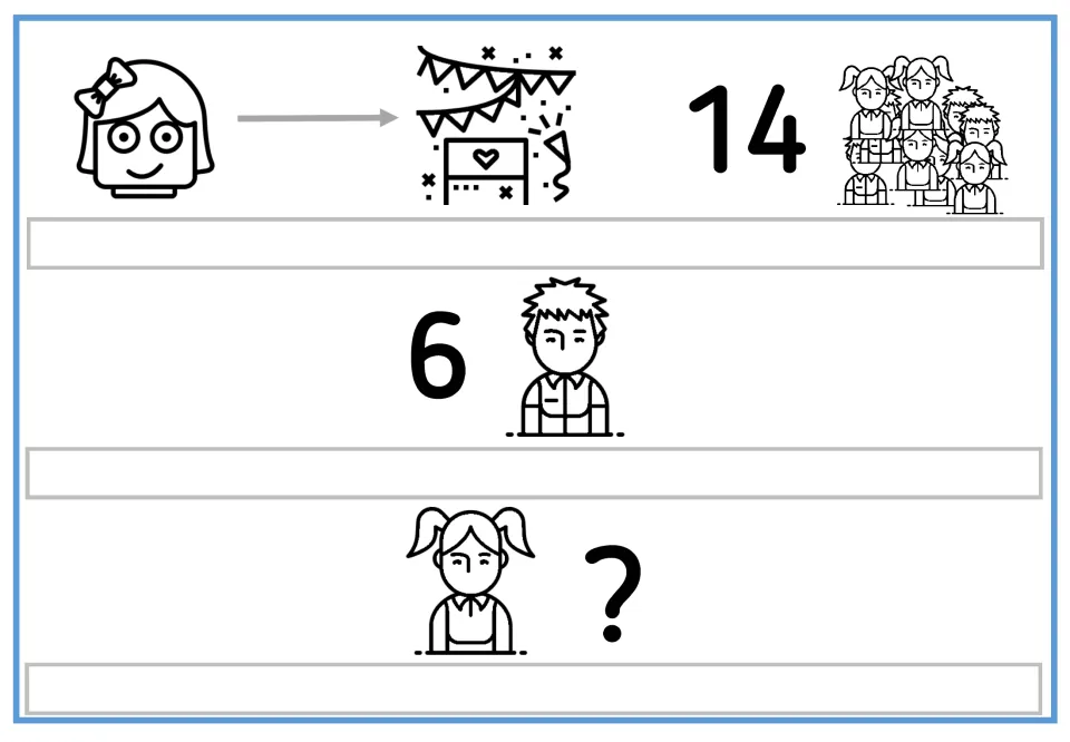 Picture-supported version of the party problem pairs 14 children and 6 boys with a girl and question mark.