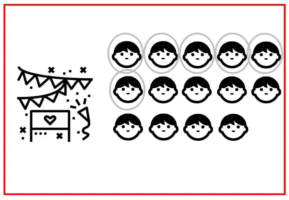 Party subtraction model shows 14 child faces with 6 circled to identify the group being subtracted.