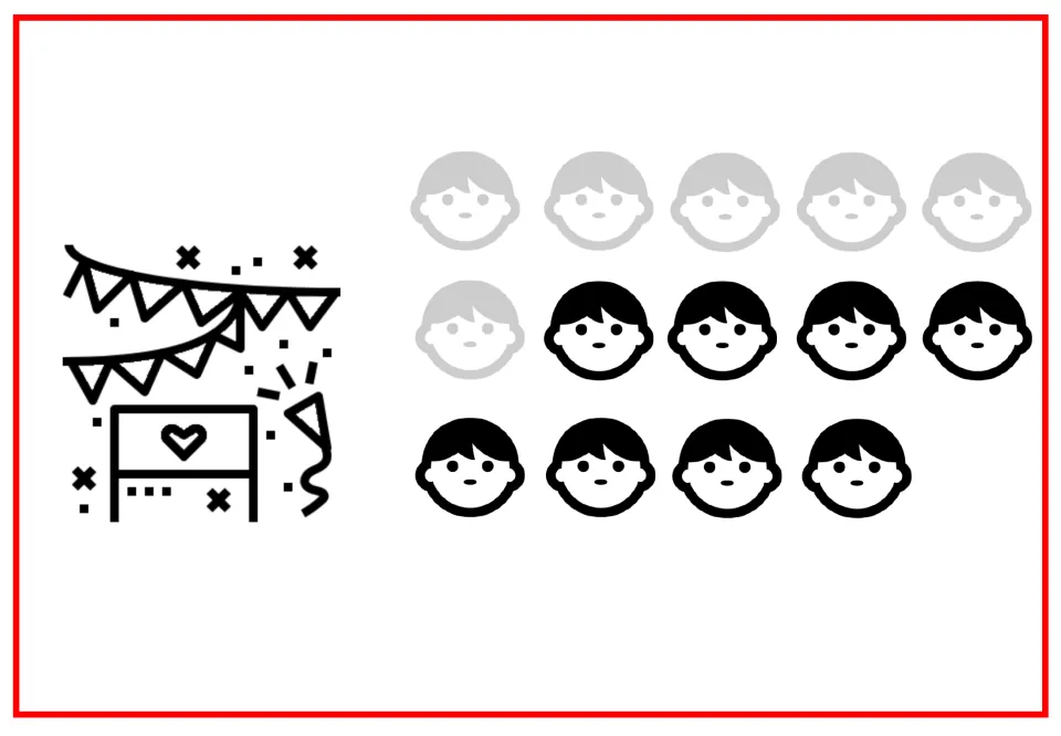 Party subtraction model fades 6 of the 14 child faces to gray, leaving 8 black faces to count.