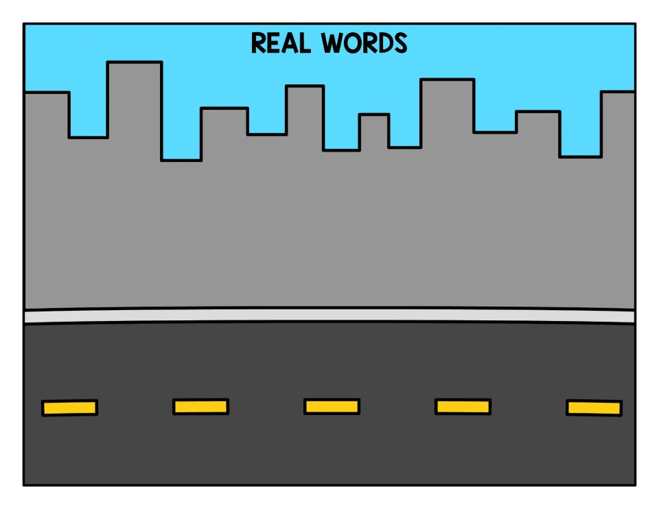 REAL WORDS city street sorting mat where students park the taxi cards that spell real -ab words like cab and lab