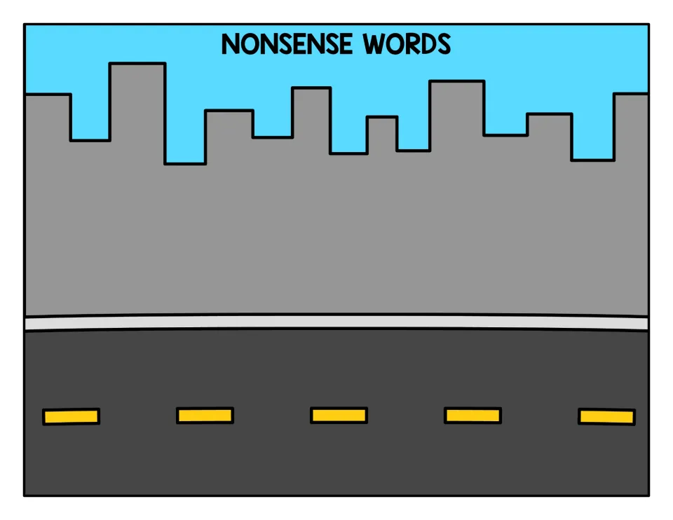NONSENSE WORDS city street sorting mat for taxi cards with made-up -ab words such as vab, sab and wab