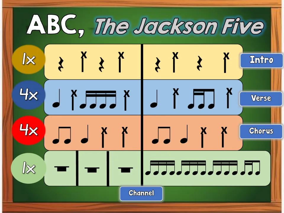 ABC bucket drumming chart, part 1: students play intro, verse, chorus and channel rhythms with stick clicks