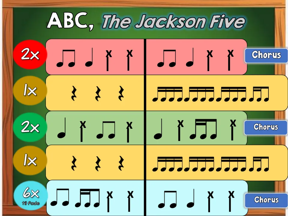 ABC bucket drumming chart, part 3: students alternate chorus rhythms with sixteenth-note fills, then repeat 6x to fade